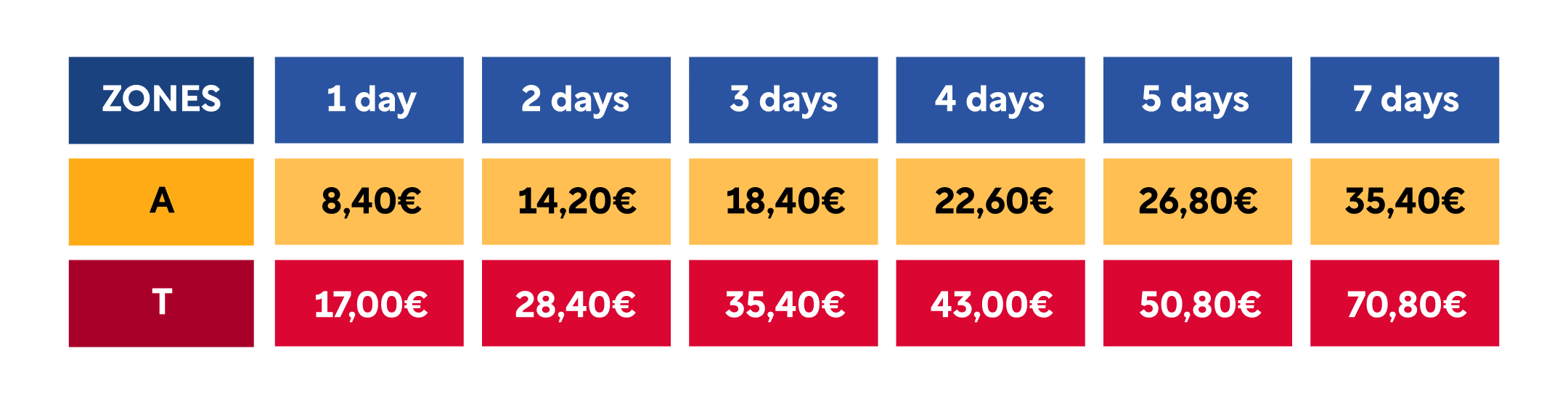 Go Madrid City Pass Review (2022)  Is This Madrid Pass A Good Value?