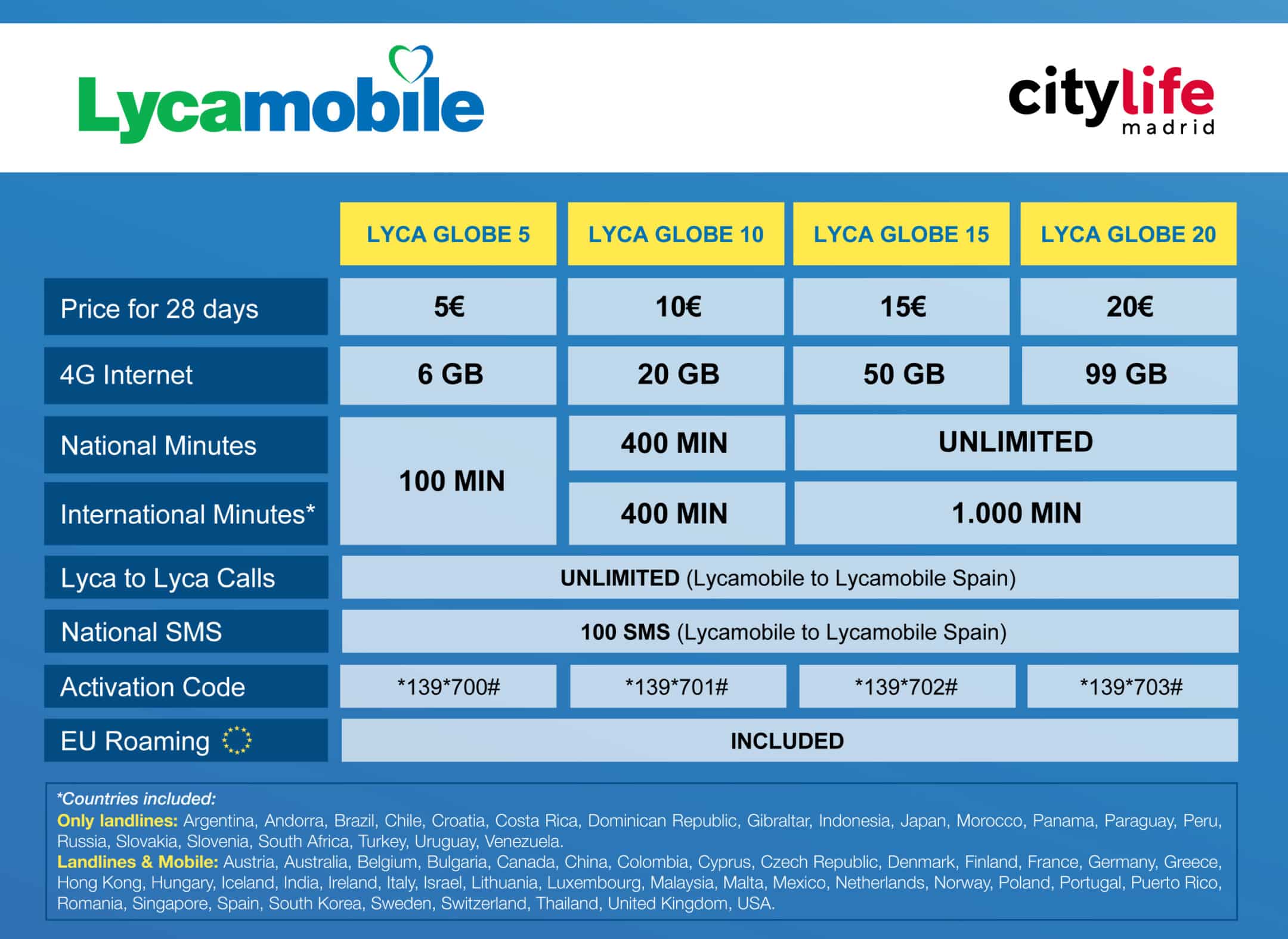 Cuál es el número de lycamobile